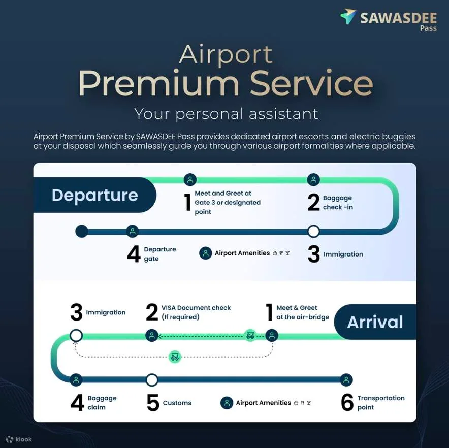 Airport premium service arrival and departure journey map